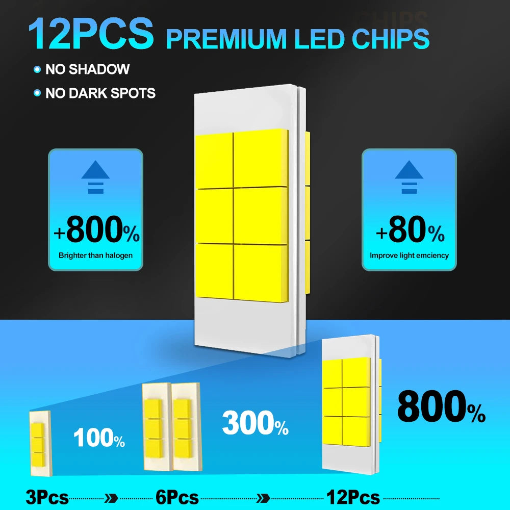 LED Car Headlight 30000LM 9012 Light Auto Bulbs 6000K with Fan For Toyota YARIS P21 PA1 PH1 Hatchback 2020 2021 2022 2023 2024