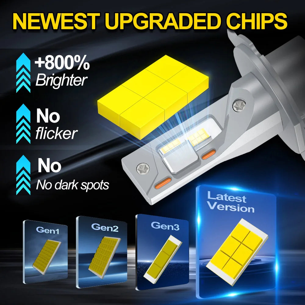 180W High Power H4 LED Bulb Headlight 6000K CSP Powerful Lamp For Renault Kangoo 2003 2004 2005 2006 2007 2008 2009 2010 2011