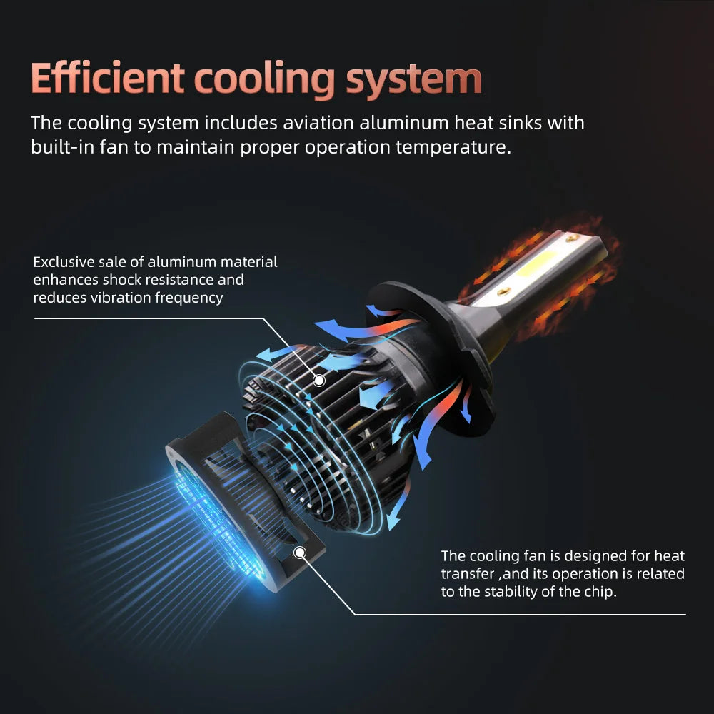 Motorcycle H7 LED Headlight 30000LM 6000K Bulbs with Fan Cooling For Honda CBR 600 RR PC37 Sportler 2003 2004 2005 2006