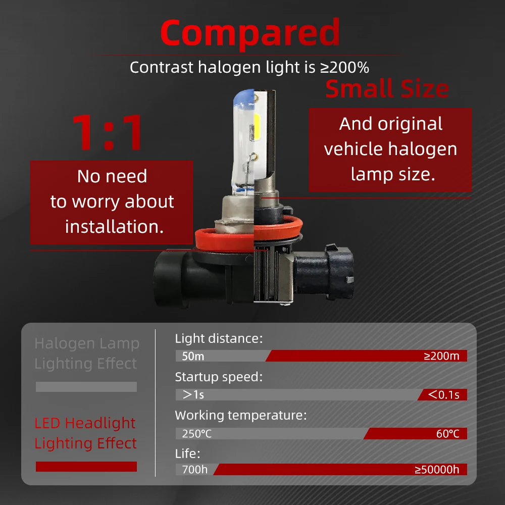 2Pcs 6000K LED Car Fog Lights Bulb Front Lamp Plug and Play for Audi A3 8P 8V A4 B6 B8 B5 A6 C6 C5 80 B7 A5 100 A7 A8 Q5 Q7 TTS6