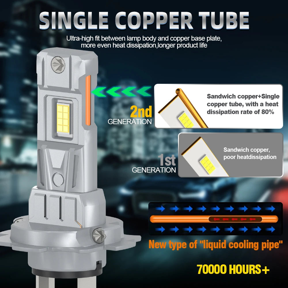 2x 180W High Low Beam Lamp Bulbs 30000LM H7 1:1 Size For BMW E39 E87 E60 E46 E90 F10