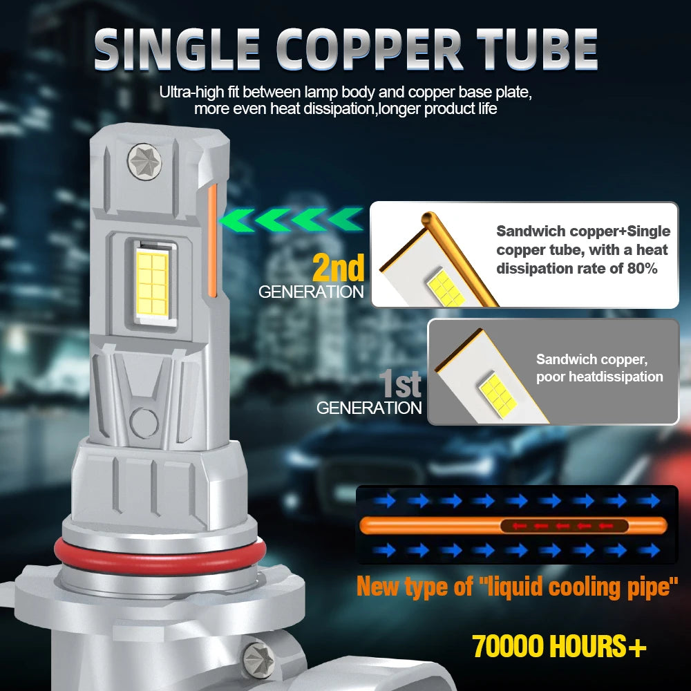 2X 6000K Car Headlight Bulbs 30000LM For Toyota PRIUS 2008-2023 2009 2010 2011 2012 2013 2014 2015 2016 2017 2018