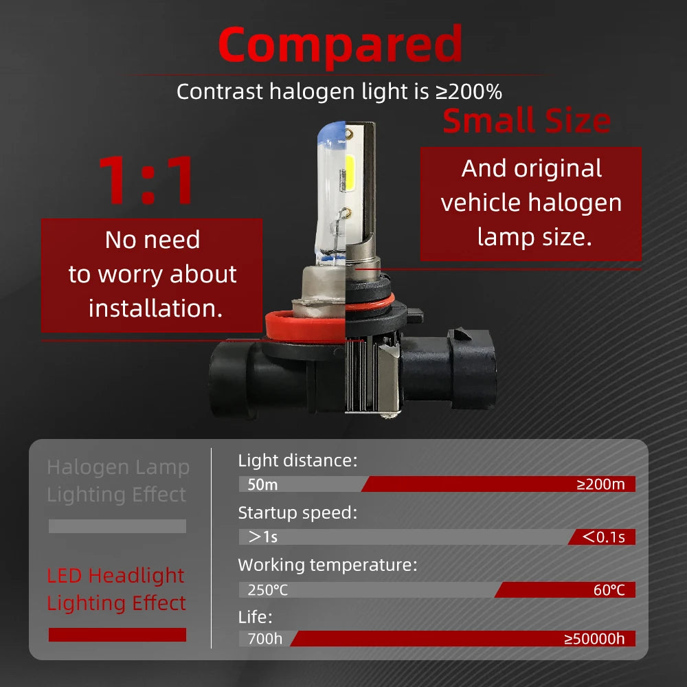 2Pcs 6000K LED Car Front Fog Light Lamps 9006 HB4 Bulb For VW T5 T5.1 Transporter 2003-2015 2004 2005 2006 2007 Plug and Play