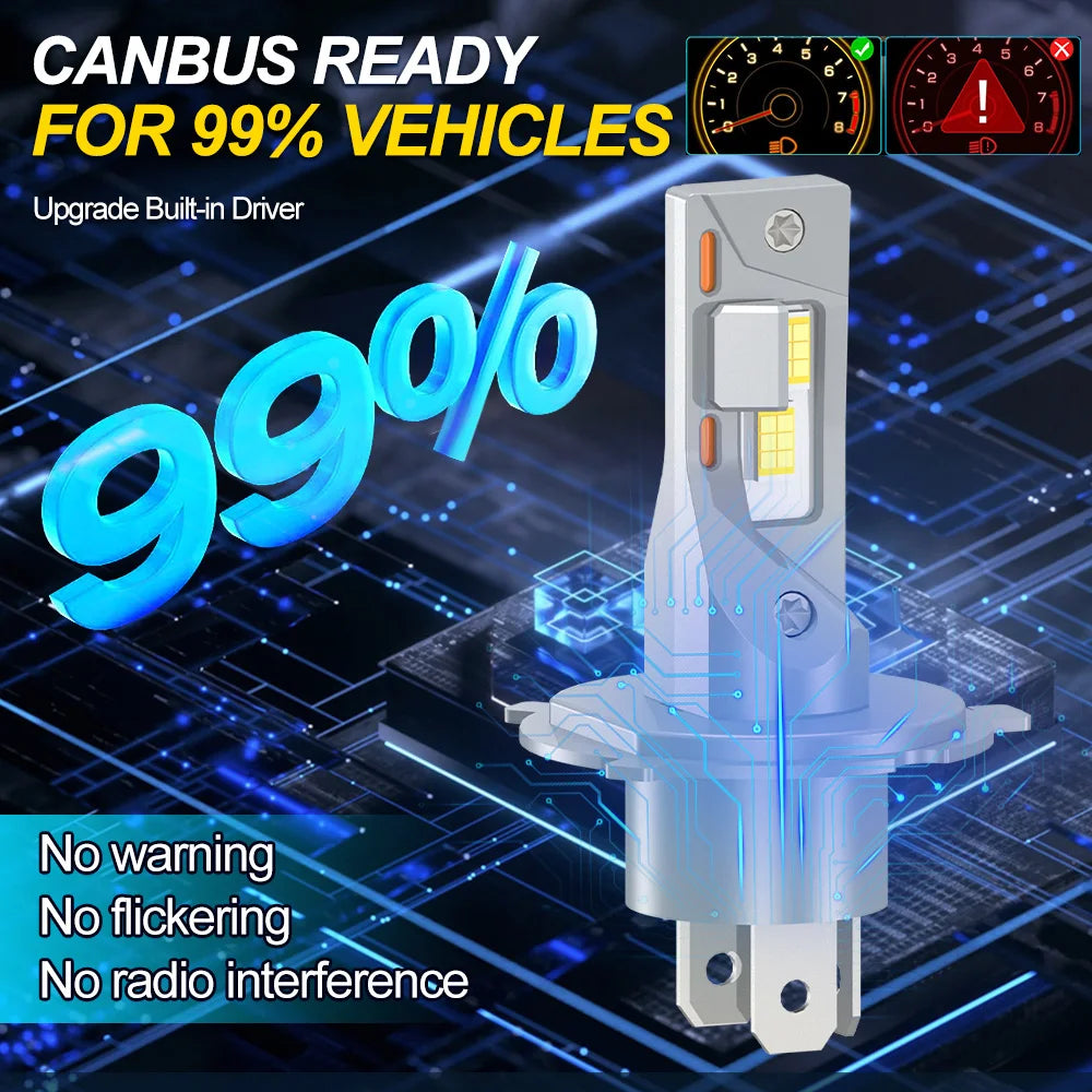 180W High Power H4 LED Bulb Headlight 6000K CSP Powerful Lamp For Renault Kangoo 2003 2004 2005 2006 2007 2008 2009 2010 2011