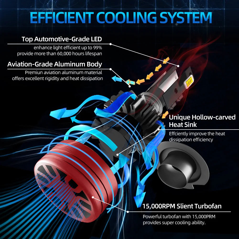 180W High Bright Car LED Light Headlight Turbo Fog Lamp 6000K White For Toyota COROLLA 2009 2010 2011 2012 2013 2014 2015
