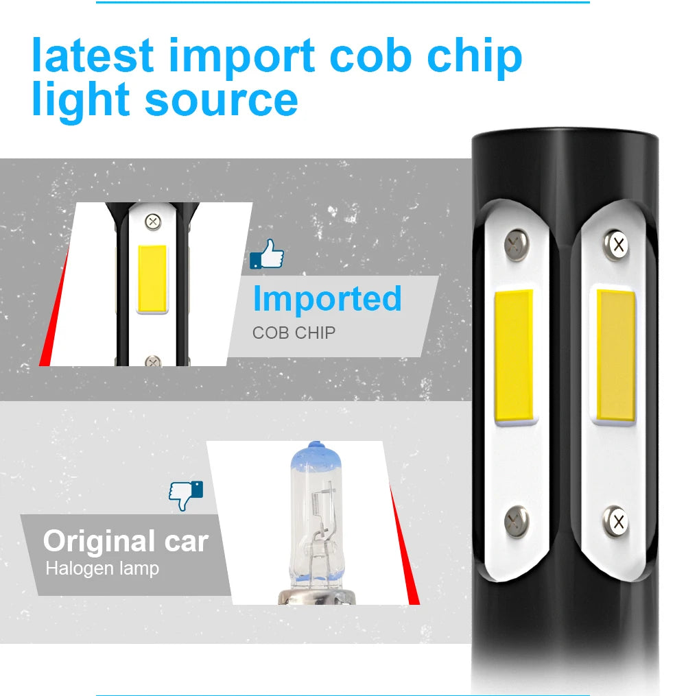 2/4x LED Headlight Bulbs For Ford Edge 2015 2016 2017 2018 2019 2020 Car Headlamp 20000LM 4-sides Lamps 360 High Low Beam Light