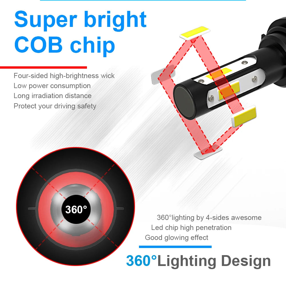 2/4x LED Headlight Bulbs For Ford Edge 2015 2016 2017 2018 2019 2020 Car Headlamp 20000LM 4-sides Lamps 360 High Low Beam Light