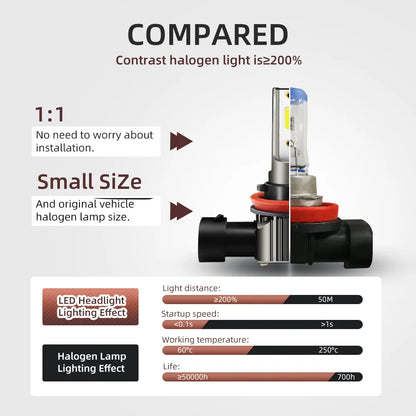 6000K H11 H8 Led Fog Lights Canbus H9 Car Bulb 80W Lamp For Nissan MARCH 2010 2011 2012 2013 2014 2015 Plug and Play