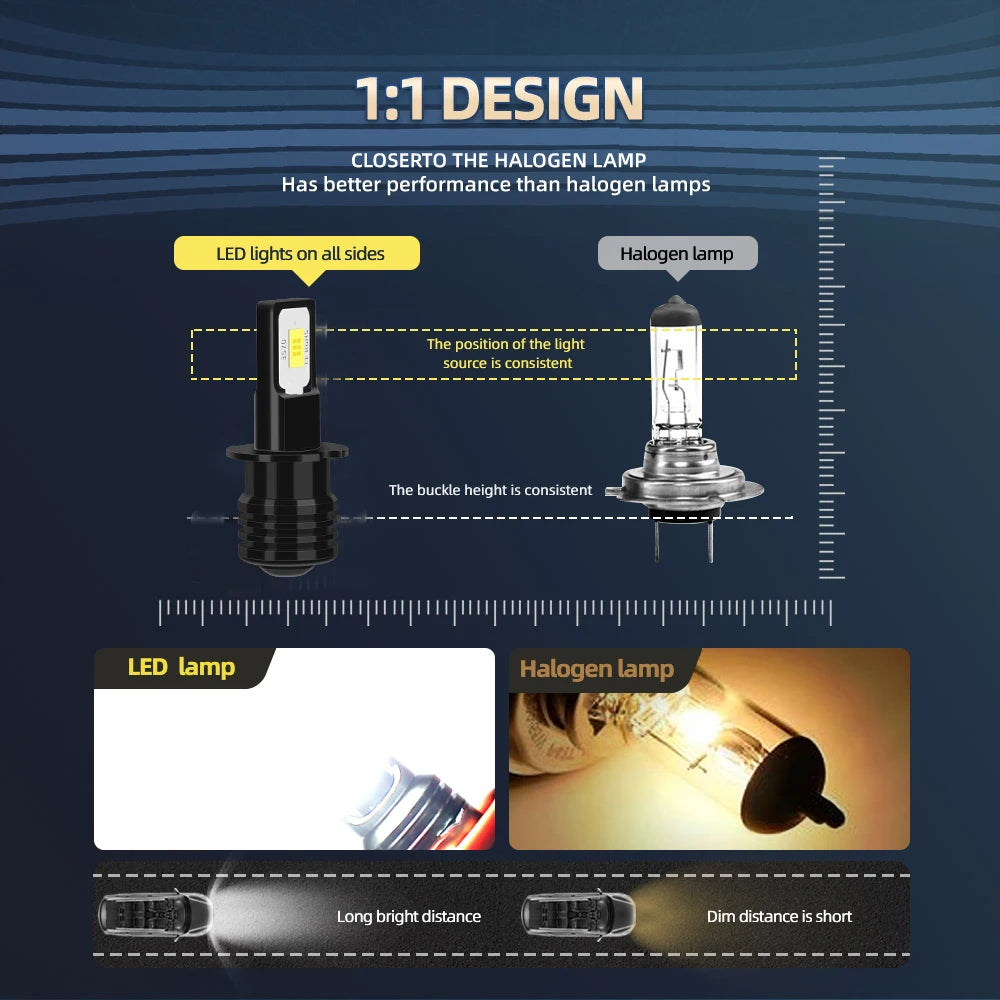 20000LM LED Fog Lamp Bulbs Car Front Fog Light White 6000K High Bright For LEXUS ES MCV VZV Saloon 2001 2002 2003 2004.6