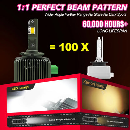 2x Car Bulb D3S 6000K For Audi A1 A3 A4 A5 A6 A7 A8 Q3 Q5 Q7 S3 S4 S5 SQ5 RS6 HID to LED CSP 3570 Headlight / Xenon HID Headlamp