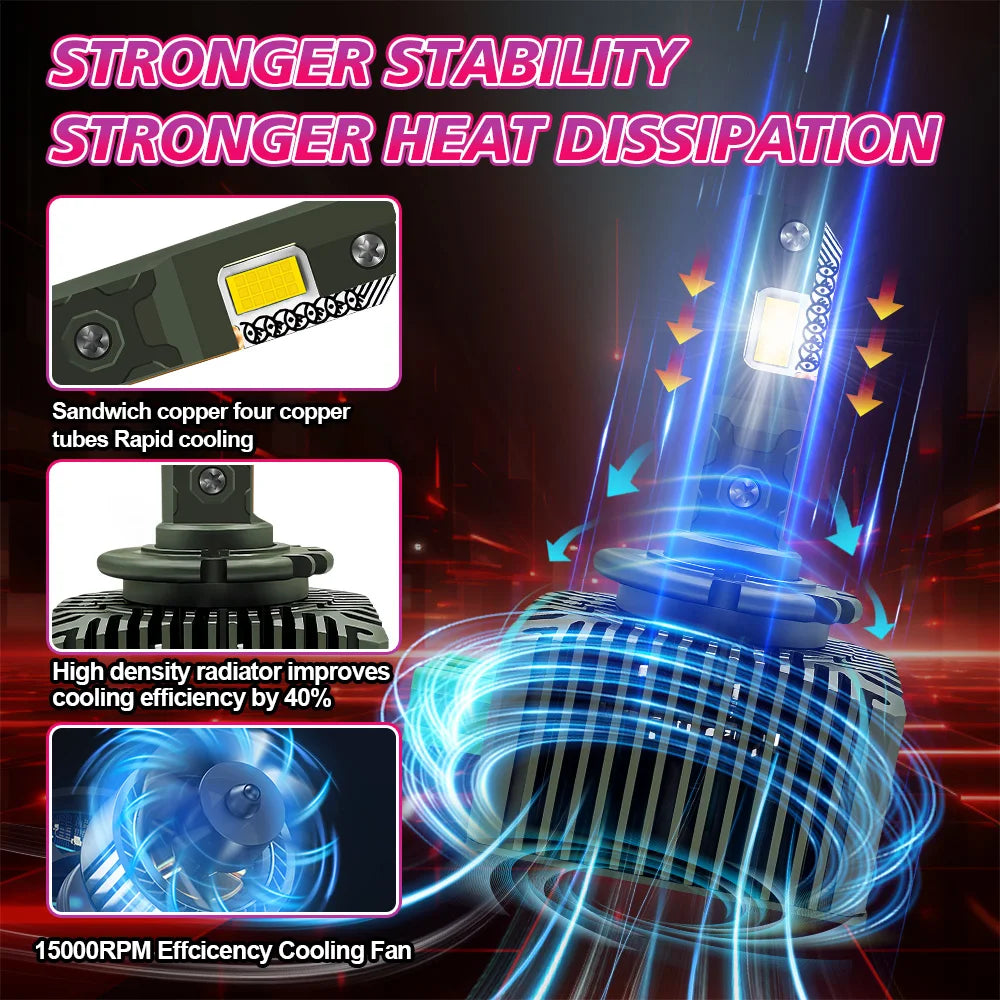 2x Car Bulb D3S 6000K For Audi A1 A3 A4 A5 A6 A7 A8 Q3 Q5 Q7 S3 S4 S5 SQ5 RS6 HID to LED CSP 3570 Headlight / Xenon HID Headlamp