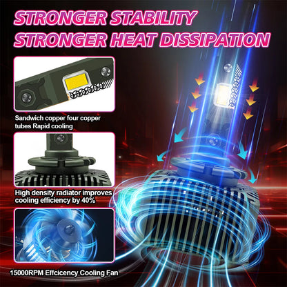 2x Car Bulb D3S 6000K For Audi A1 A3 A4 A5 A6 A7 A8 Q3 Q5 Q7 S3 S4 S5 SQ5 RS6 HID to LED CSP 3570 Headlight / Xenon HID Headlamp