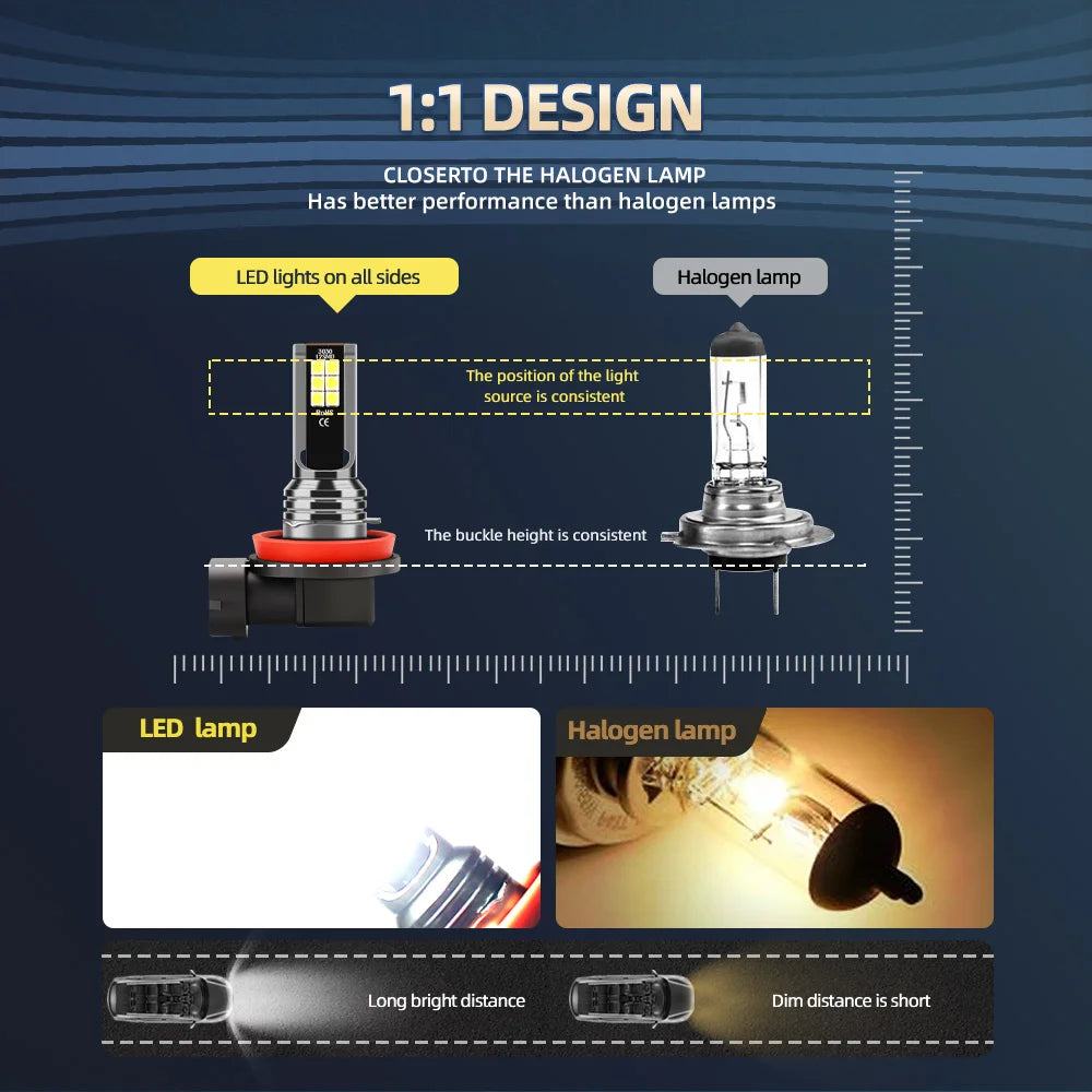 2Pcs 12V 6000K Front Fog Light LED Bulb Accessories Car Lamp Canbus 80W For Hyundai Genesis BH 2008 2009 2010 2011 2012 20132014