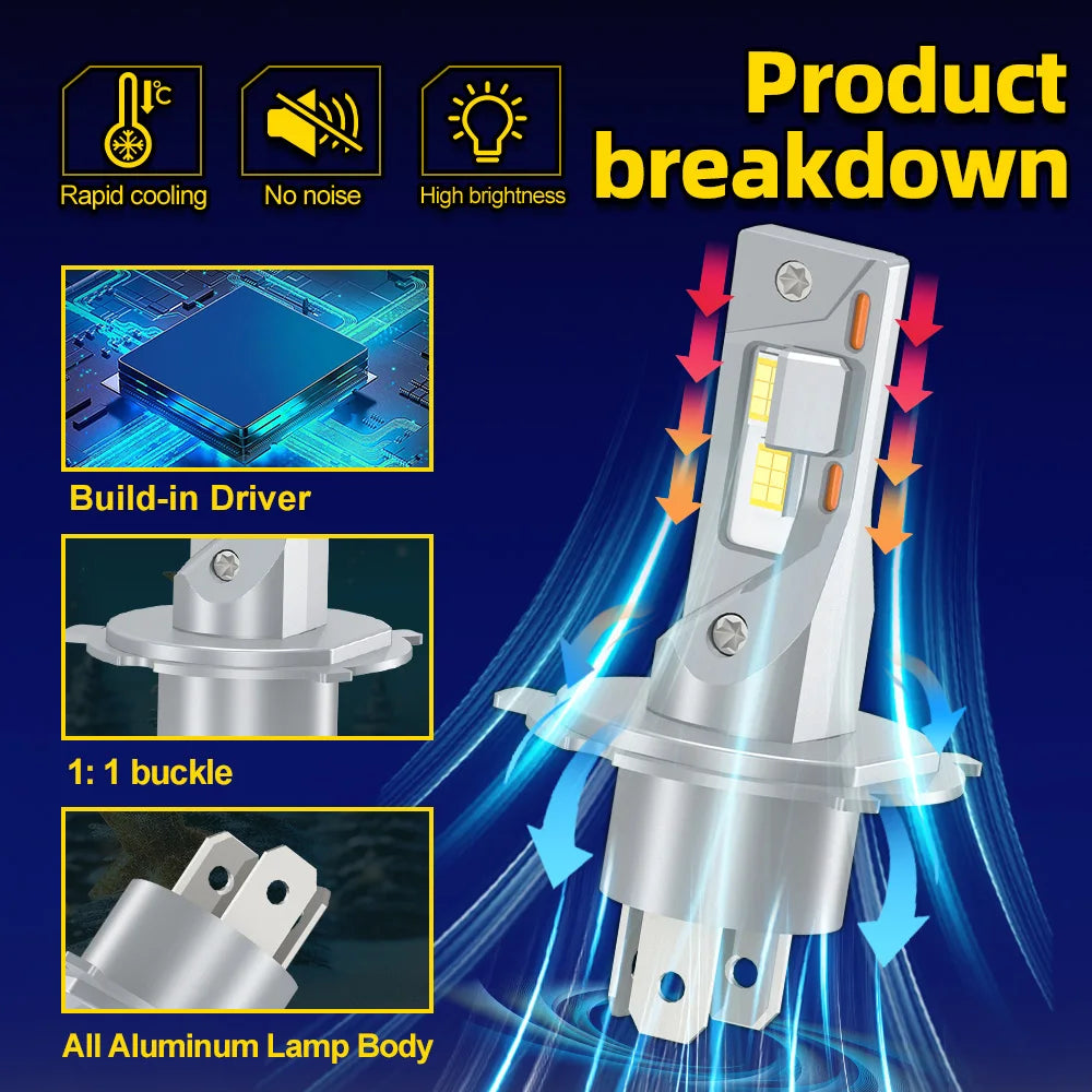 180W High Power H4 LED Bulb Headlight 6000K CSP Powerful Lamp For Renault Kangoo 2003 2004 2005 2006 2007 2008 2009 2010 2011