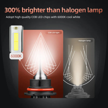 6000K LED Headlight Car Light Bulbs HB3 Canbus Lamp 25000LM with Fan For Kia Sportage 2017 2018 2019 2020 2021 2022 2023