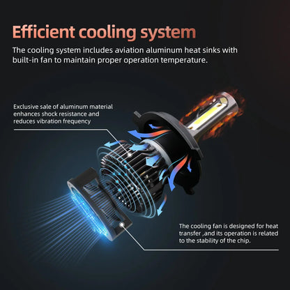 150W High Power LED Car Headlight H4 Lights Bulbs 6000K White COB Chip with Cooling Fan For TOYOTA PRIUS 2000 2001 2002 2003