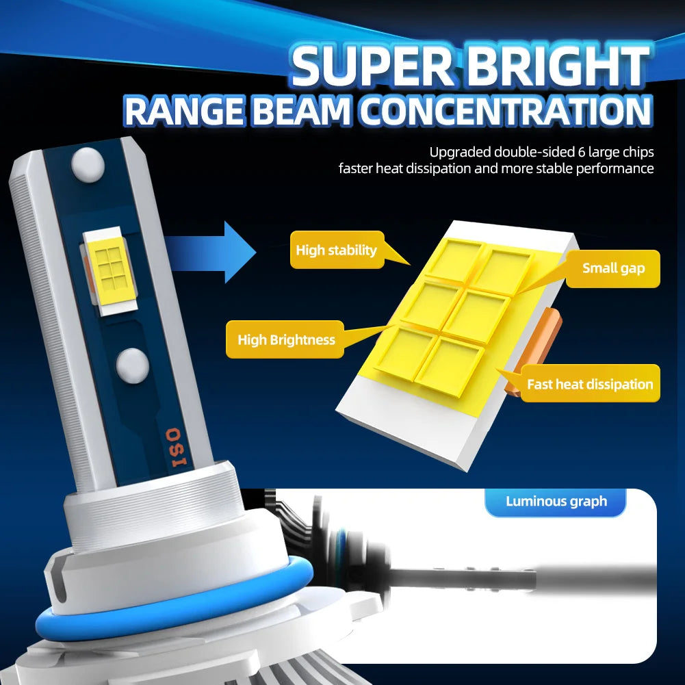 Car Headlight 20000LM 120W LED 6000K For Buick RIVIERA 1990-1995 1996 1997 1998 1999 High Brightness Car Auto Headlamp 12V