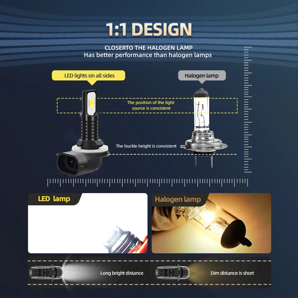 2X LED Car Light Front Bulb Fog Lamp 20000LM Ultra Bright For HYUNDAI i10 PA 2007 2008 2009 2010 2011 2012 2013