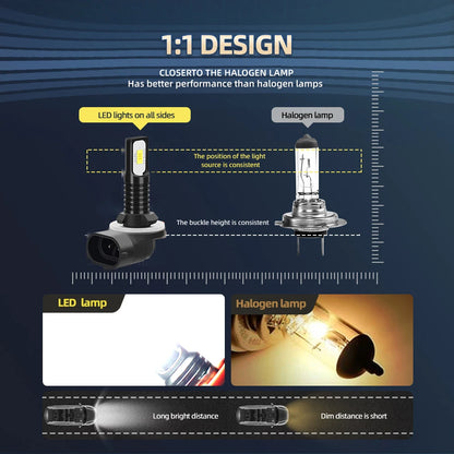 2X LED Car Light Front Bulb Fog Lamp 20000LM Ultra Bright For HYUNDAI i10 PA 2007 2008 2009 2010 2011 2012 2013