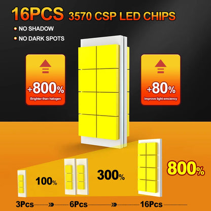 1pcs H4 LED Motorcycle Headlight 15000lm Moto Bulbs HiLo Beam 6000K Wireless Plug and Play For Yamaha MT07 MT03 MT09