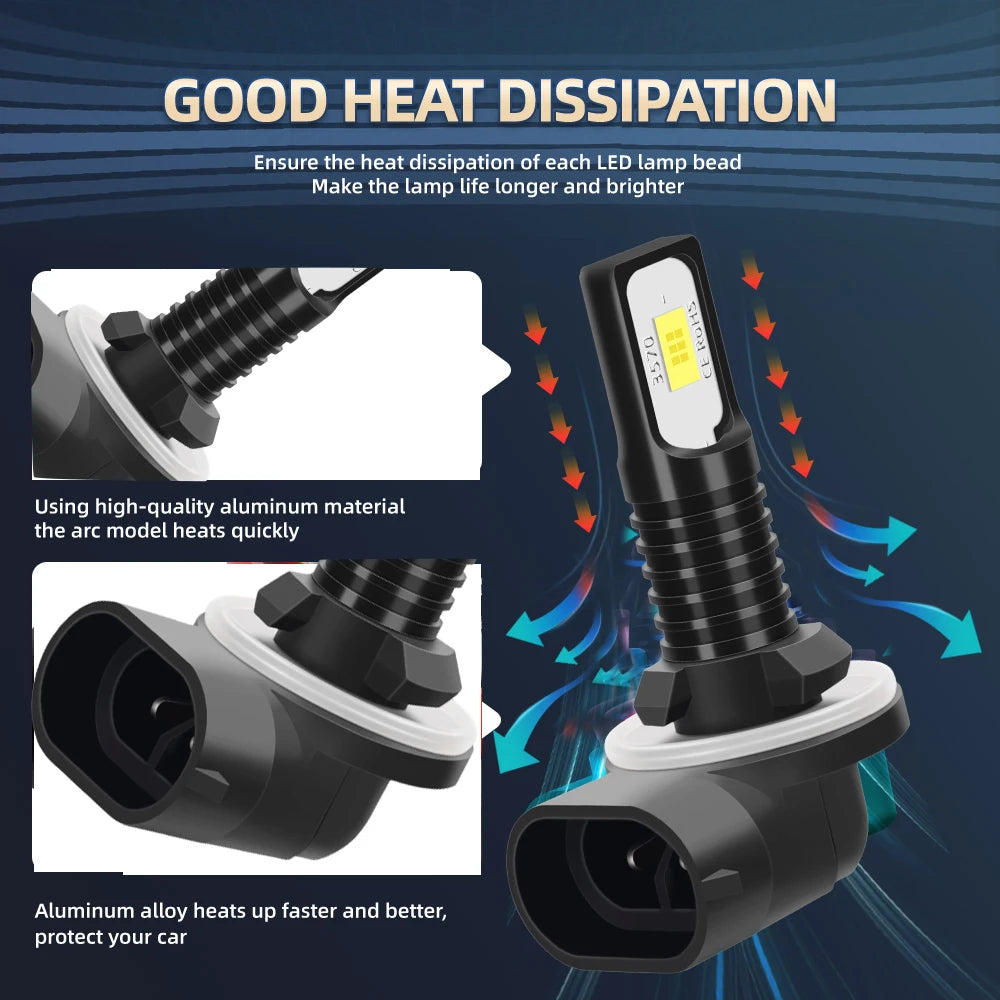 2pcs LED Bulbs Car Fog Light 6000K Anti-Glare Lamp For Kia Sedona 2002 2003 2004 2005 No Wiring Modifications Needed