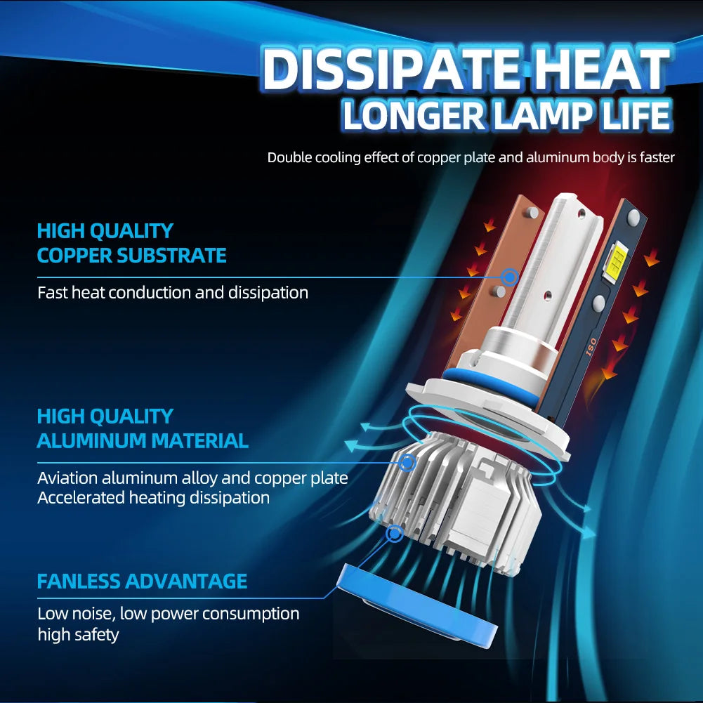 2/4x Super Bright LED Headlights 120W Bulbs 20000LM For GMC PICKUP C3500 2001 2002 Auto High Low Beam Lights Lamp 12V 6000K
