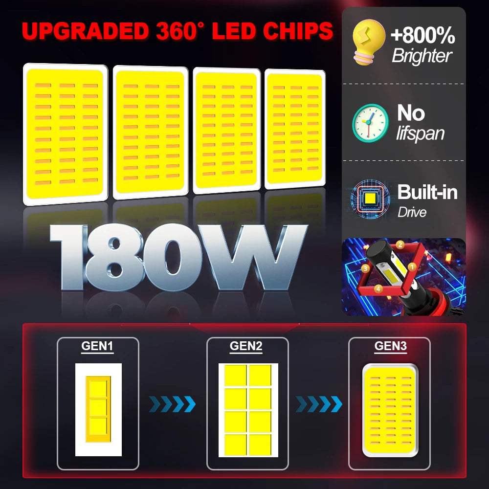 LED Car Headlights 6000K 8000K H7 H8 H9 H11 Automobiles Headlamp 12V 9005 HB3 9006 HB4 H4 H13 Auto Bulbs 9007 9004 Driving Light