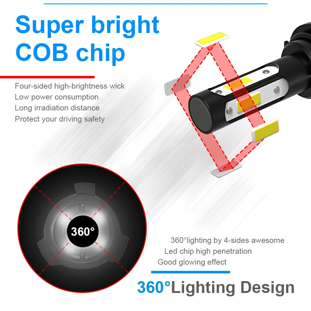 2/4X Turbo LED Car Headlight 20000LM 6000K 360 Auto Lamp Bulb For Ford Ecosport 2018 2019 2020 2021 2022 2023 High Low Beam 120W
