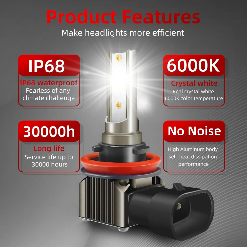 15000LM H9 H11 H8 Led Fog Lights 6000K Canbus Car Bulb For Skoda Superb MK3 2015 2016 2017 2018 2019 2020 2021 2022 2023