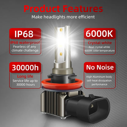 15000LM H9 H11 H8 Led Fog Lights 6000K Canbus Car Bulb For Skoda Superb MK3 2015 2016 2017 2018 2019 2020 2021 2022 2023