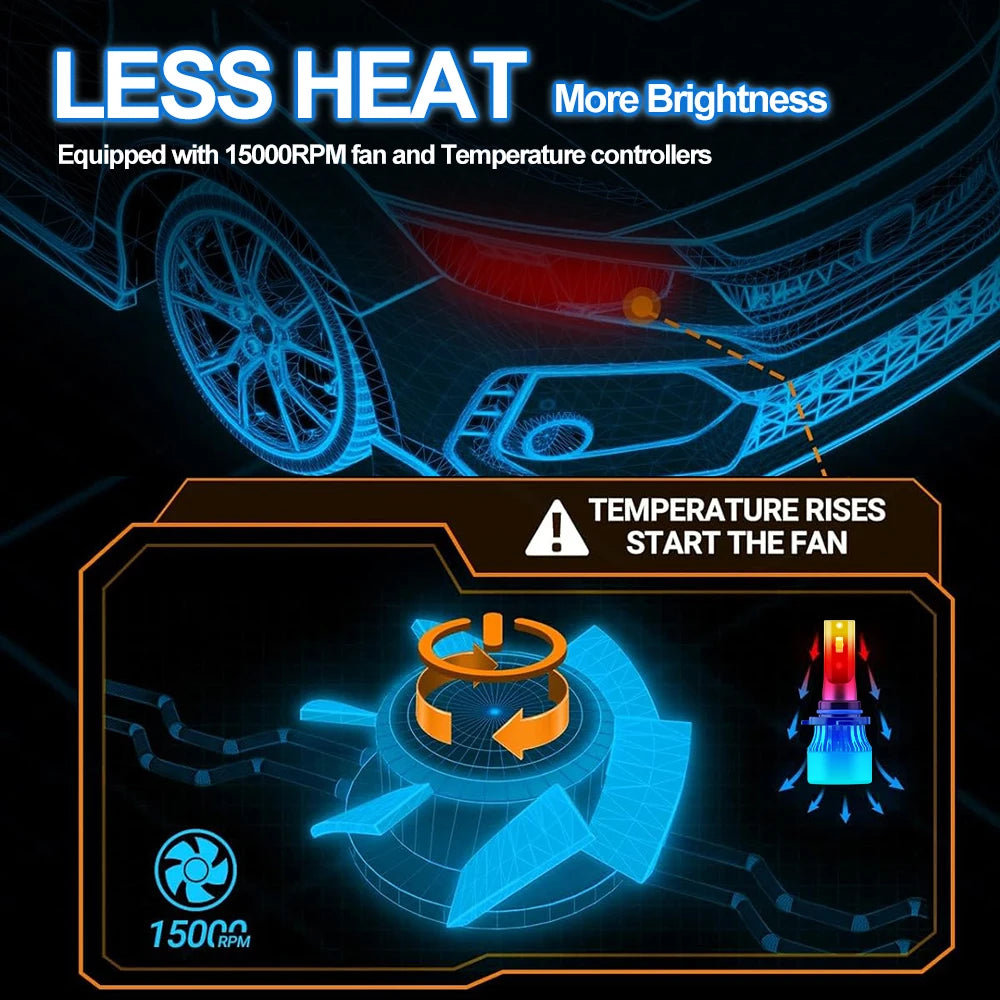 2/4Pcs 6000K Canbus Led Lamp 200W Power Car Headlight HB3 HB4 For Jeep Grand Cherokee 1999 2000 2001 2002 2003 2004 2005