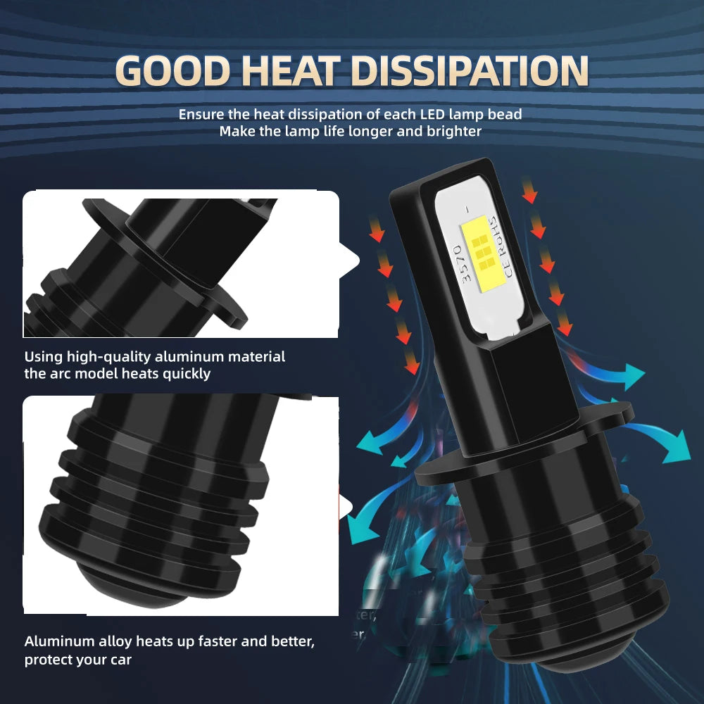 2Pcs H3 LED Bulb Fog Light 6000K White 20000LM Super Bright For SKODA FABIA I 1999 2000 2001 2002 2003 2004 Anti-Glare