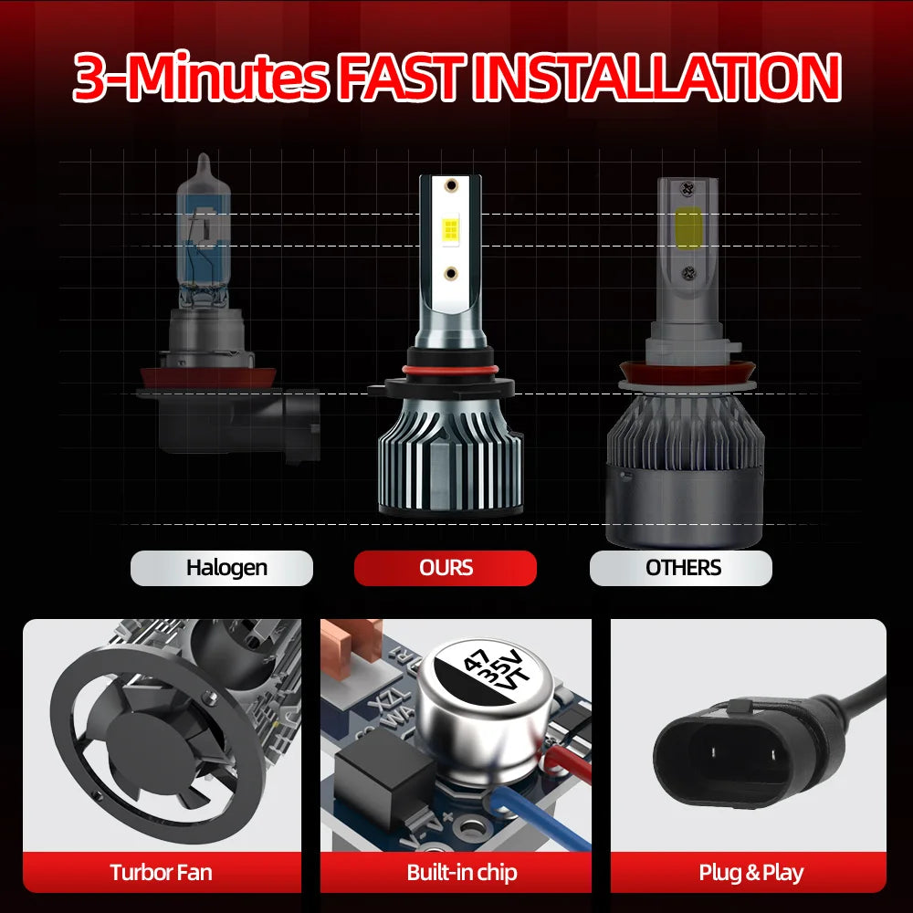 2/4x For Chevrolet Cruze 2011 2012 2013 2014 2015 2016 Turbo LED Headlights 20000LM 120W Super Brightness 3570 CSP Lamp Bulbs
