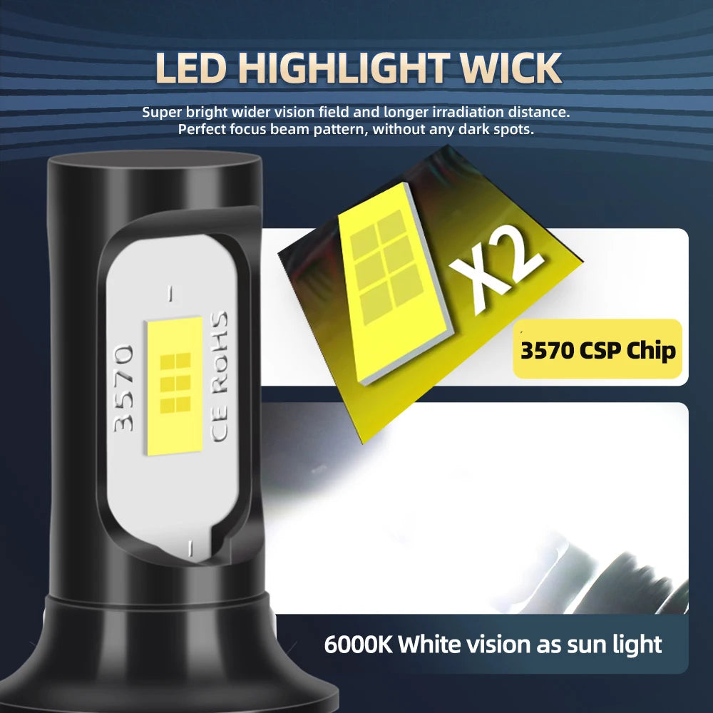 2X LED Car Light Front Bulb Fog Lamp 20000LM Ultra Bright For Kia Forte 2010 2011 2012 2013 Crisp Cut-Off Line Anti-Glare