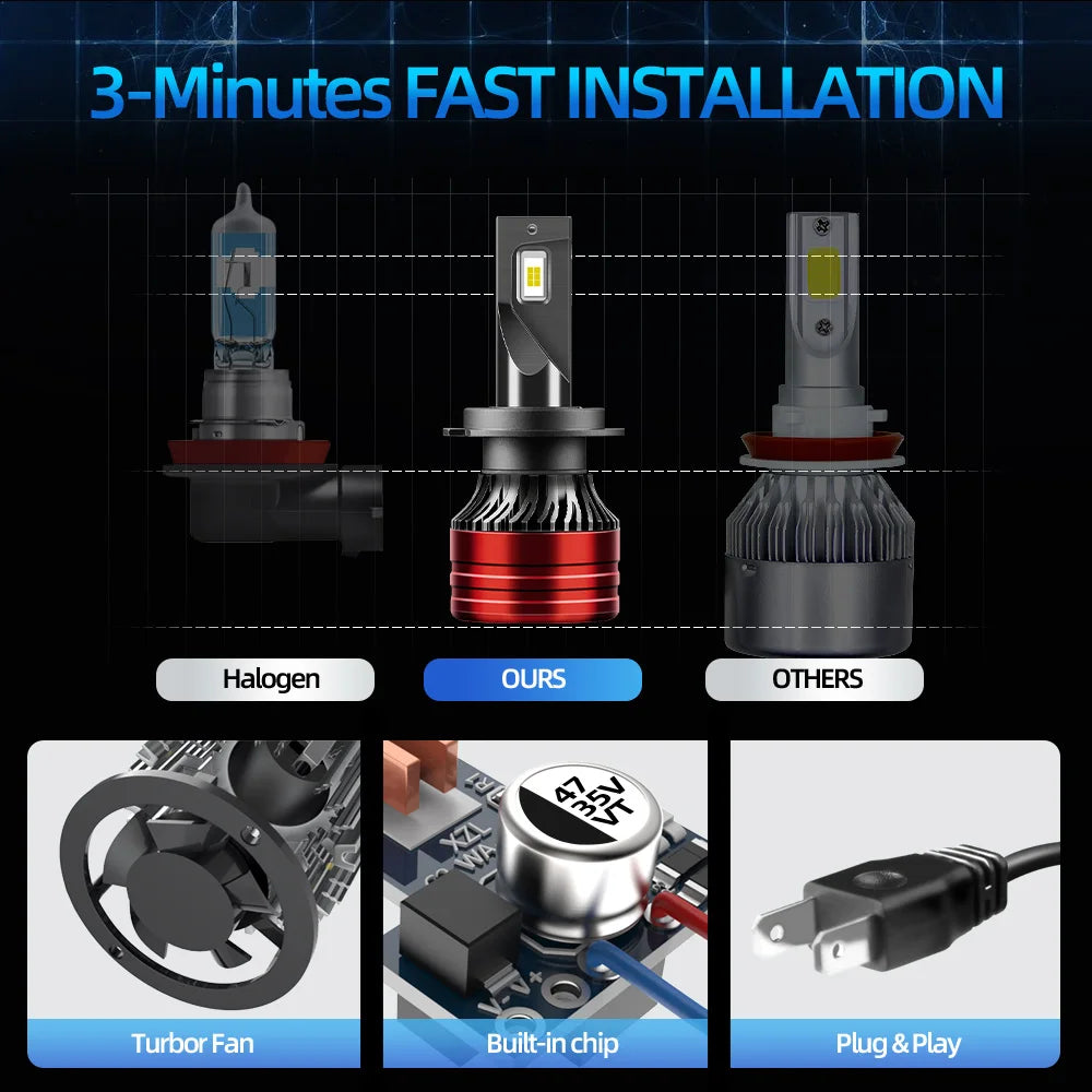 2/2/4Pcs LED Headlights H1 H7 30000LM Extremely High Power 6000K For Renault Megane 2002 2003 2004 2005 2006 2007 2008 2009