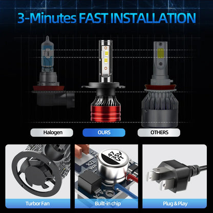 Led Headlight CSP 30000lm Powerful 6000k White H4 Car Lamp H11 Fog Light For Honda CRV 1997 1998 1999 2000 2001 2002 2003 2004